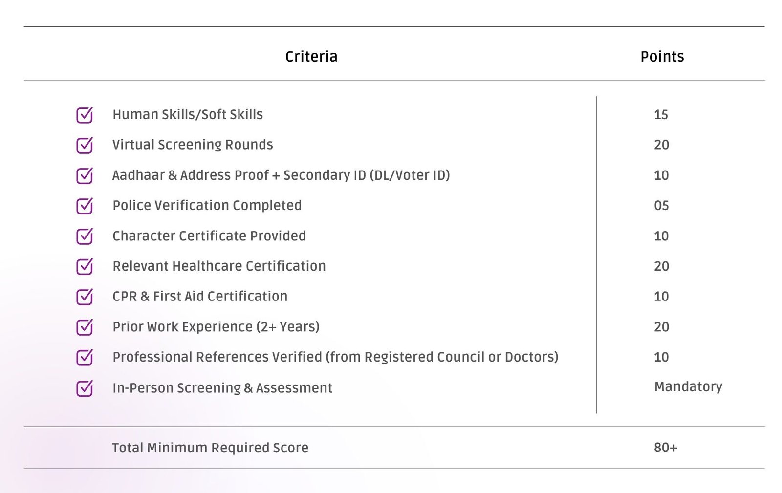 Professional Caregivers, Background-Checked Caregivers, SmilesToGo Caregivers